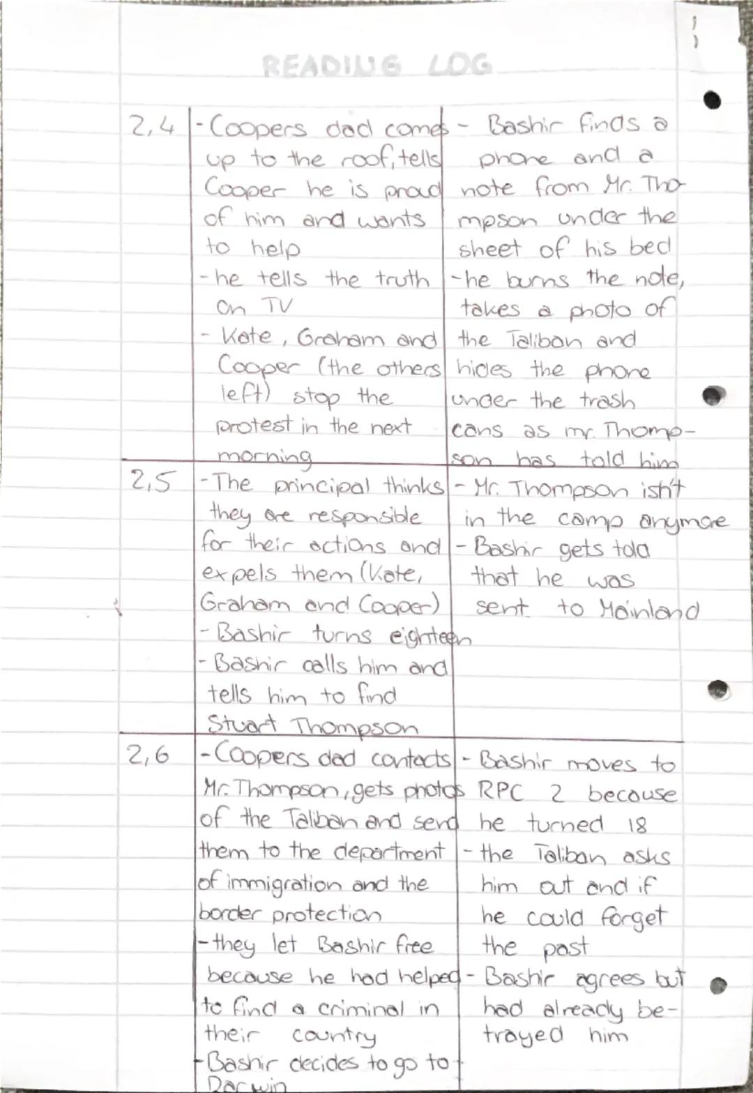 Amira

READING LOG

25.0124

Part, The plot Life in the camp
Section (normal typeface) (italics)

1.1 - argument between - very hot (50)
 Co