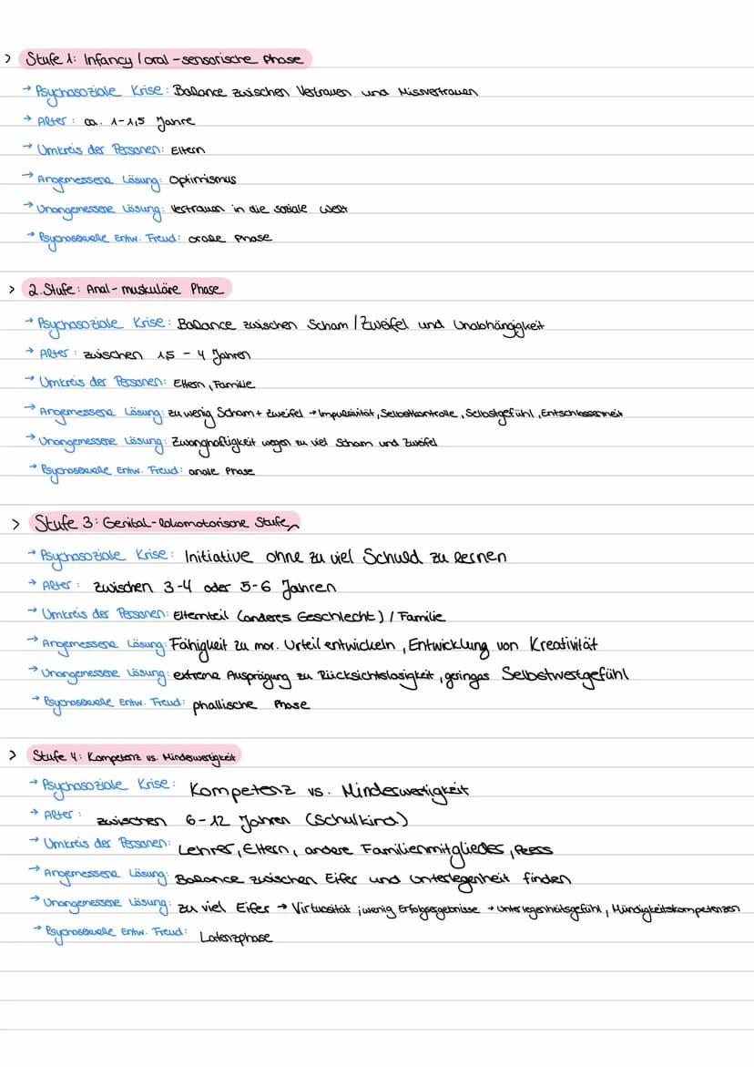 ERIKS ONS
> Grundannahmen
→ Betonung von Gesellschaft und Kultur
Postulierung des epigenetischen Prinzip
→
→
→ Entwicklung erfolgt in acnt a