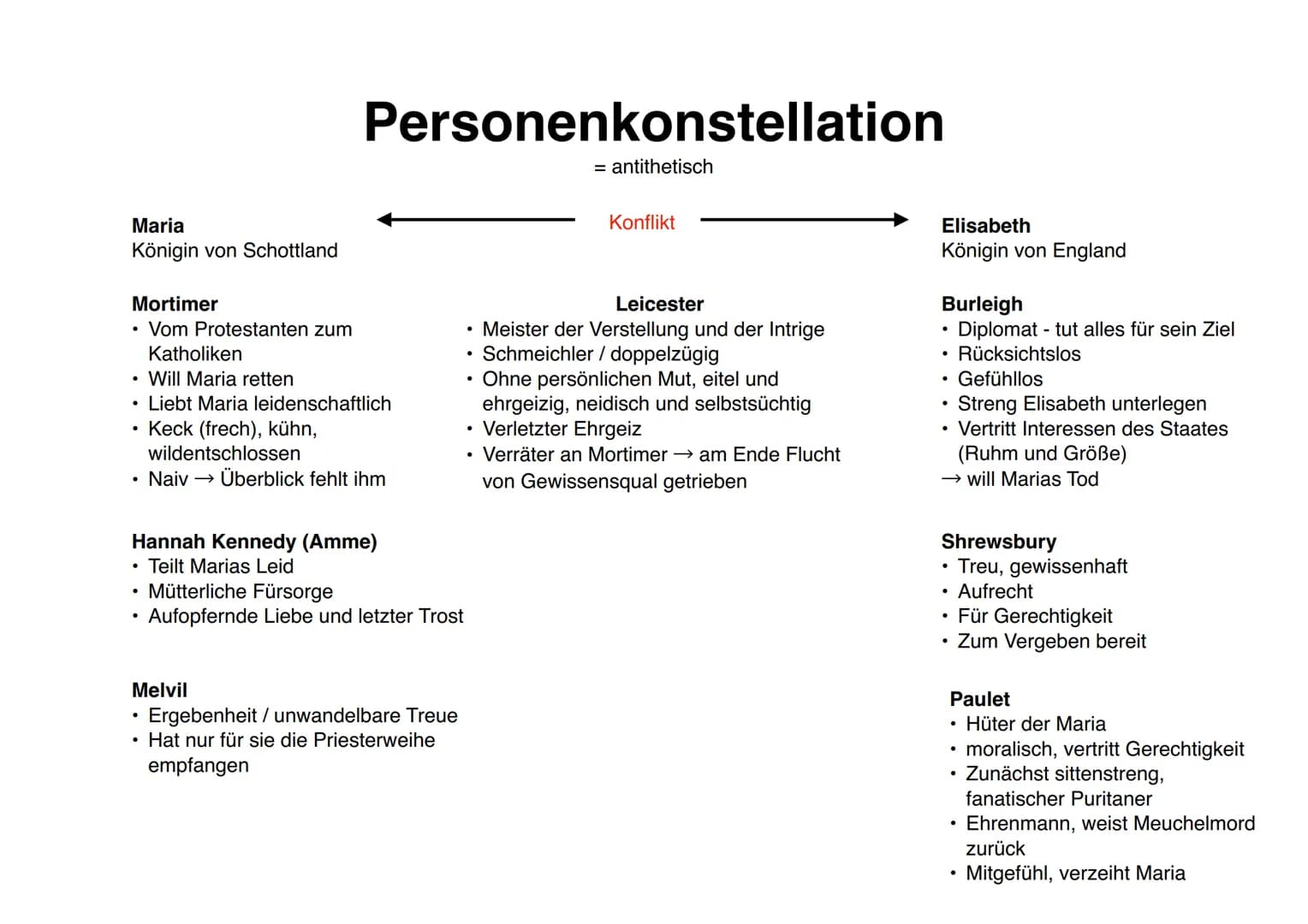 Maria Stuart
Ehebrecherin, Mordanstifterin, Verschwörerin - schuldig?
ODER
Nationalheldin, Märtyrerin (Sterben für den Glauben), unschuldige