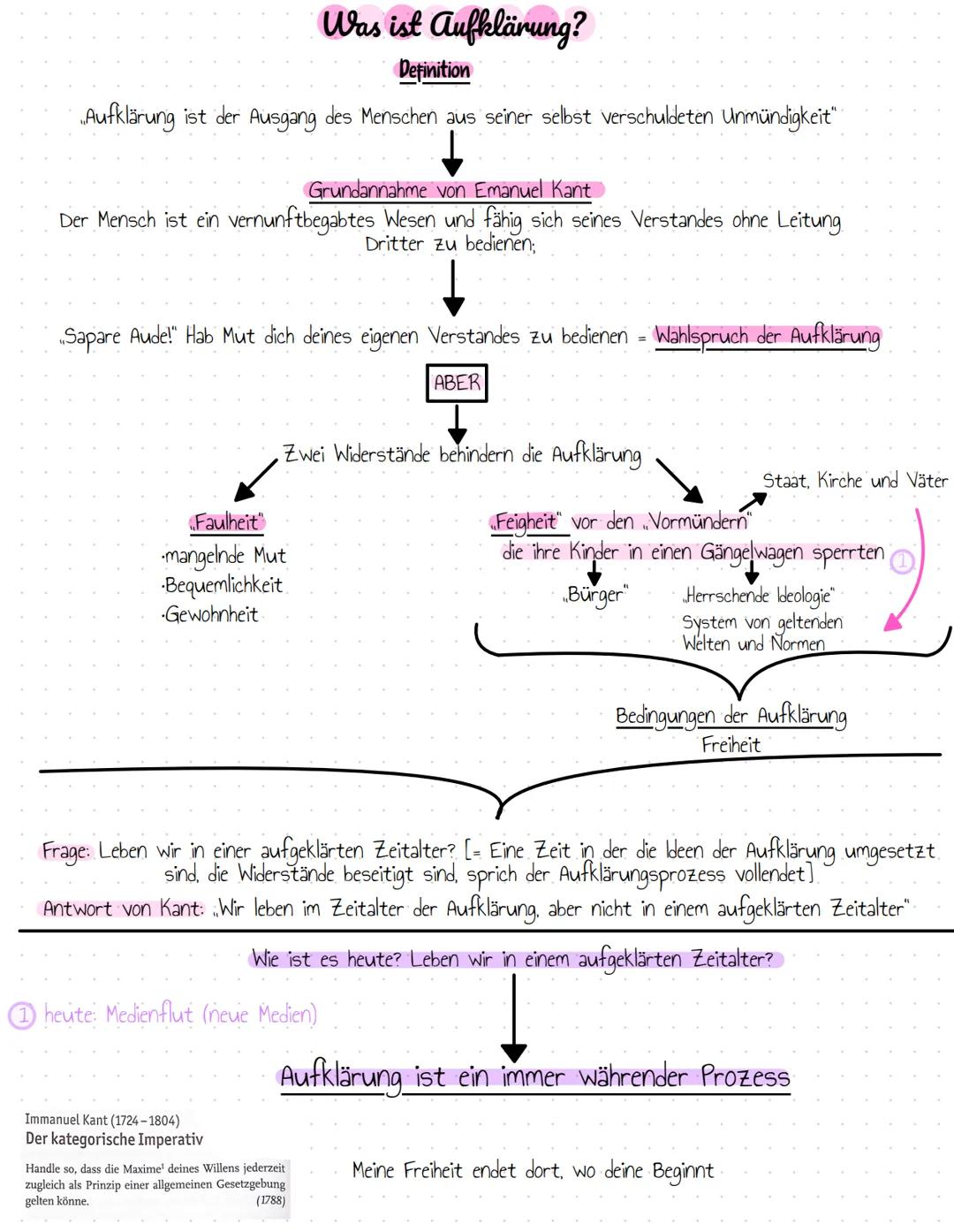 Was ist aufklärung?
Definition
„Aufklärung ist der Ausgang des Menschen aus seiner selbst verschuldeten Unmündigkeit"
Grundannahme von Emanu