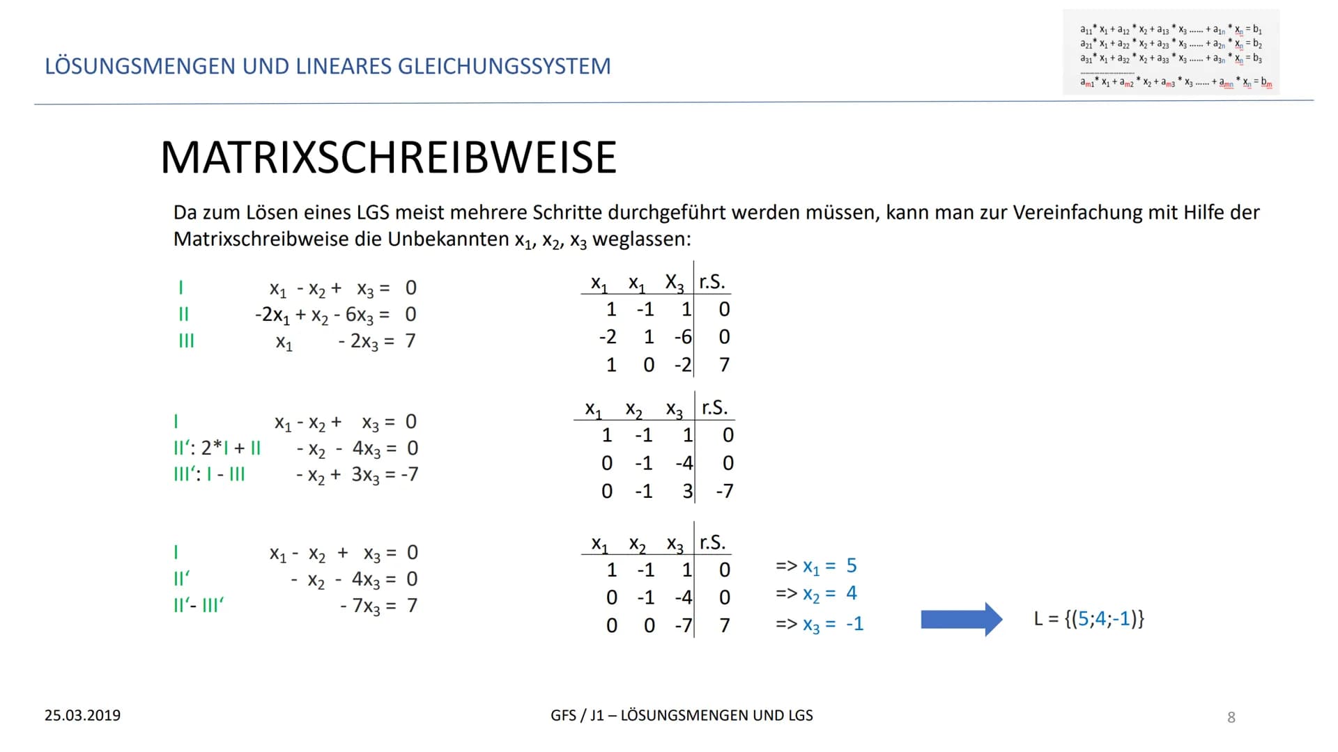 LÖSUNGSMENGEN UND LINEARES GLEICHUNGSSYSTEM
GFS
LÖSUNGSMENGEN UND LINEARES GLEICHUNGSSYSTEM
25.03.2019
*
a11 X₁ + a12X₂ + a13 * X3
*
a21 X₁ 