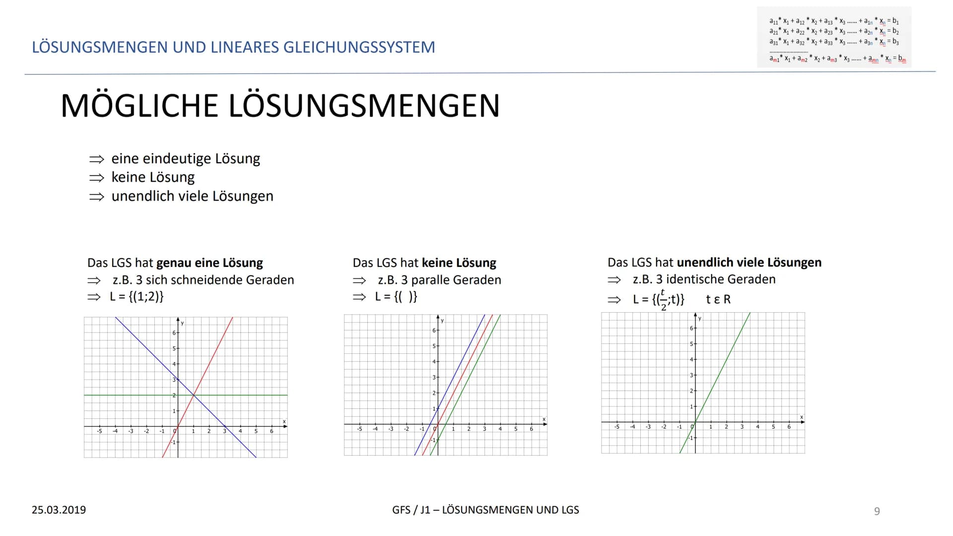 LÖSUNGSMENGEN UND LINEARES GLEICHUNGSSYSTEM
GFS
LÖSUNGSMENGEN UND LINEARES GLEICHUNGSSYSTEM
25.03.2019
*
a11 X₁ + a12X₂ + a13 * X3
*
a21 X₁ 