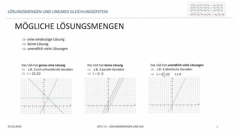 LÖSUNGSMENGEN UND LINEARES GLEICHUNGSSYSTEM
GFS
LÖSUNGSMENGEN UND LINEARES GLEICHUNGSSYSTEM
25.03.2019
*
a11 X₁ + a12X₂ + a13 * X3
*
a21 X₁ 