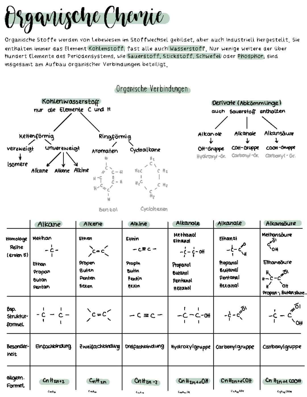 Organische Chemie