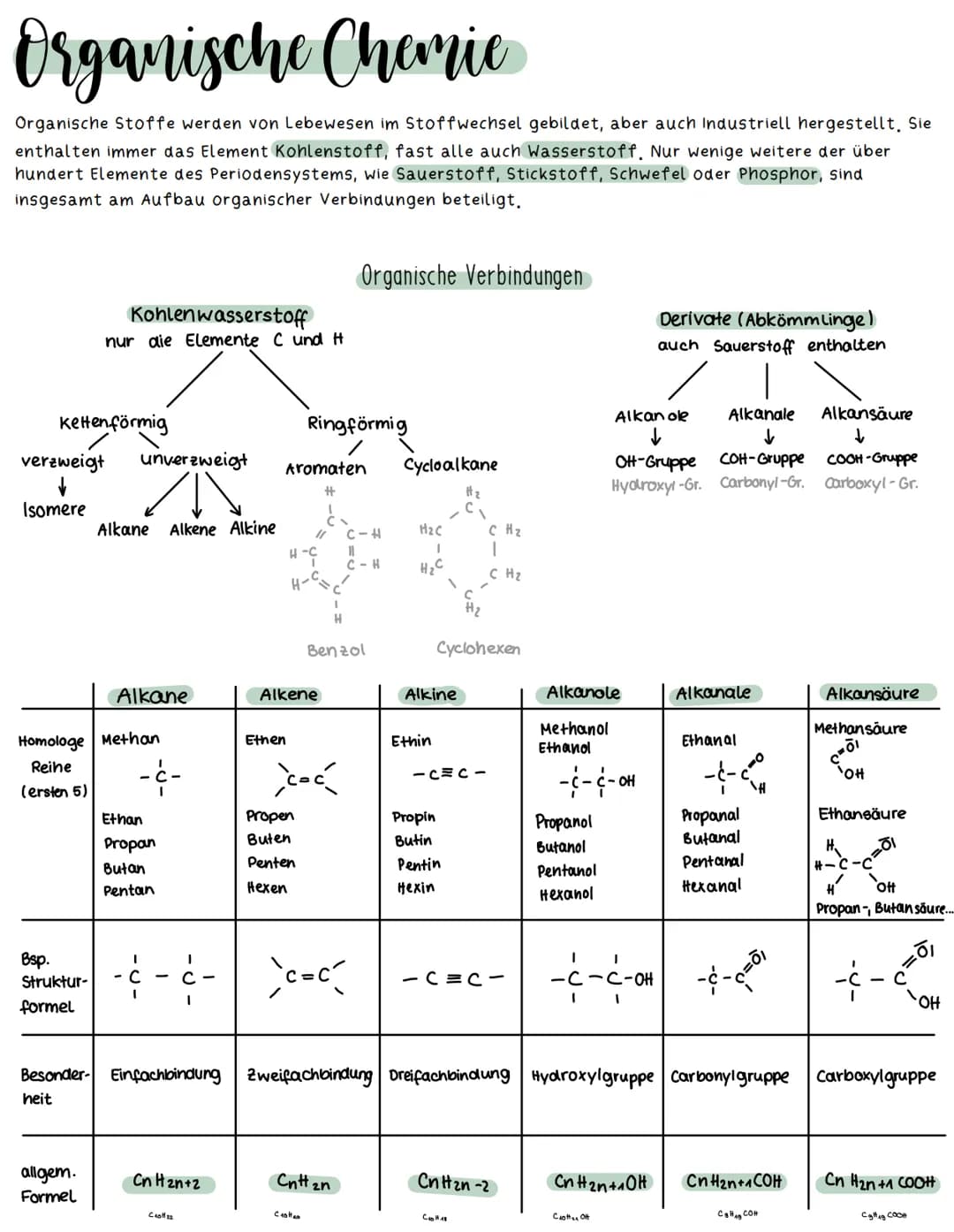 Organische Chemie
Organische Stoffe werden von Lebewesen im Stoffwechsel gebildet, aber auch Industriell hergestellt. Sie
enthalten immer da