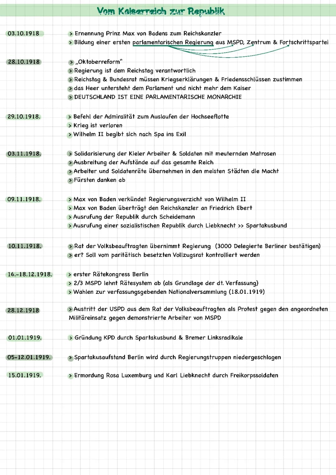 die Weimarer Verfassung 
