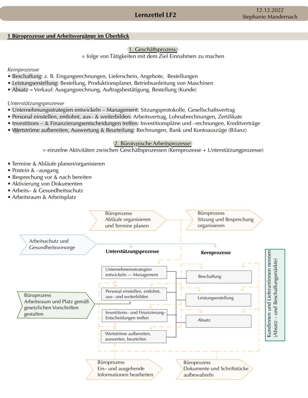  1 Büroprozesse und Arbeitsvorgänge im Überblick
=
1. Geschäftsprozess:
folge von Tätigkeiten mit dem Ziel Einnahmen zu machen
Kernprozesse
