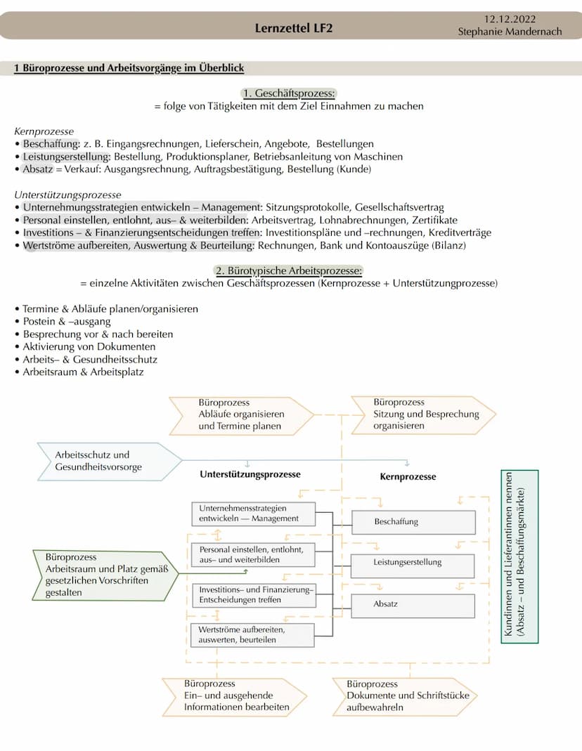  1 Büroprozesse und Arbeitsvorgänge im Überblick
=
1. Geschäftsprozess:
folge von Tätigkeiten mit dem Ziel Einnahmen zu machen
Kernprozesse
