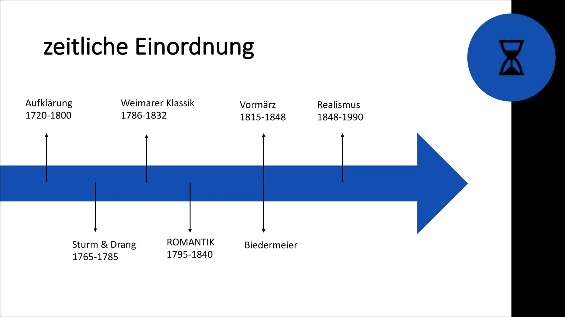 Literaturepoche
Romantik
||||
Fach: Deutsch
Klasse: 10 GLIEDERUNG
X
! Begriff
,,Roman" und ,,Romanze“ = abenteuerliche, phantastische,
erfun