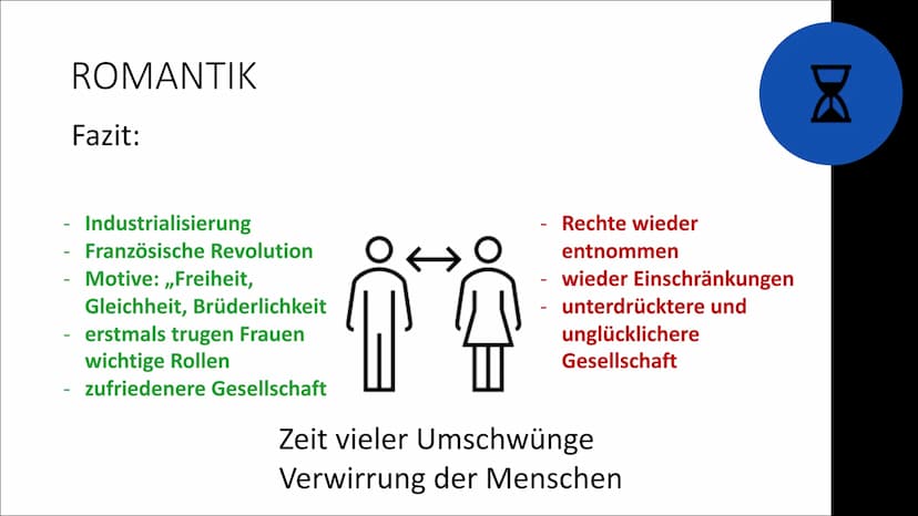 Literaturepoche
Romantik
||||
Fach: Deutsch
Klasse: 10 GLIEDERUNG
X
! Begriff
,,Roman" und ,,Romanze“ = abenteuerliche, phantastische,
erfun