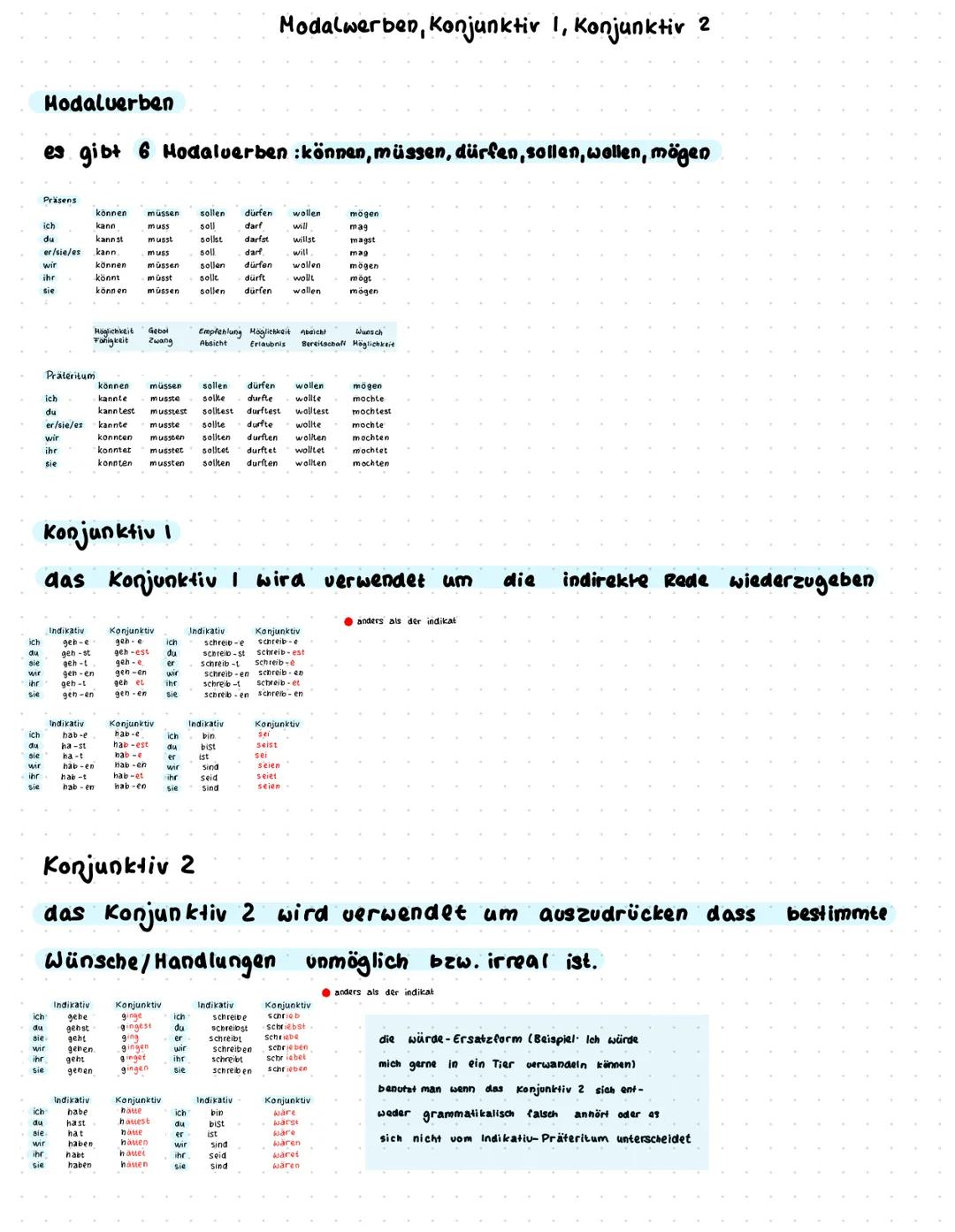 Modalverben, Konjunktiv 1 , Konjunktiv 2