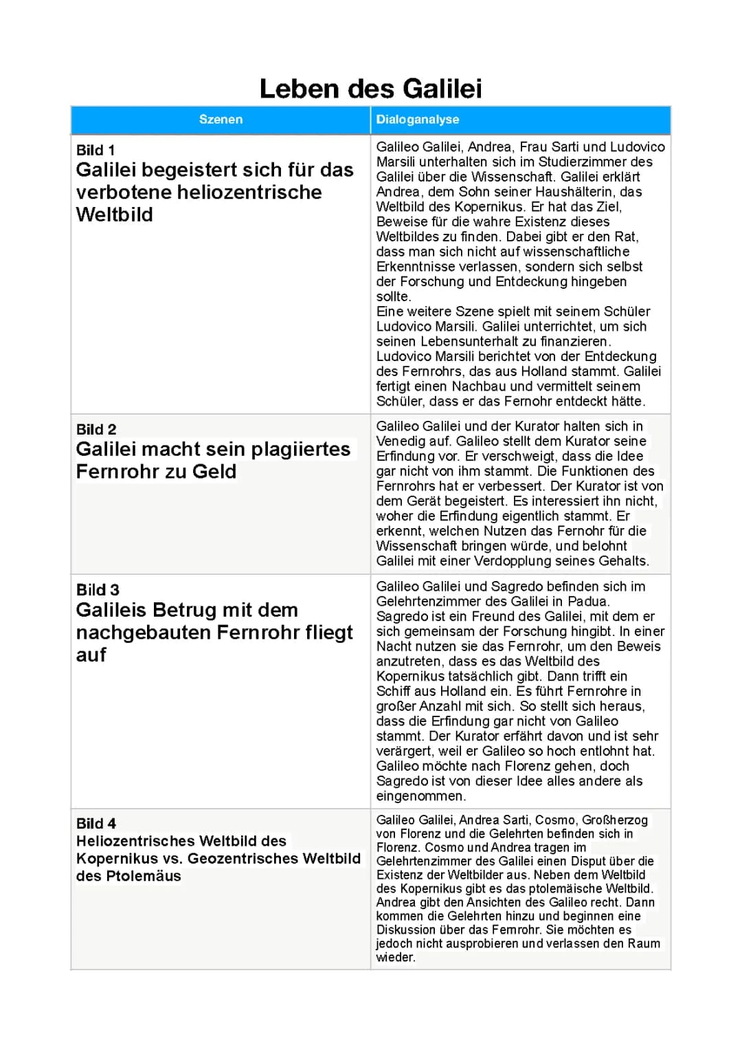 Leben des Galilei 