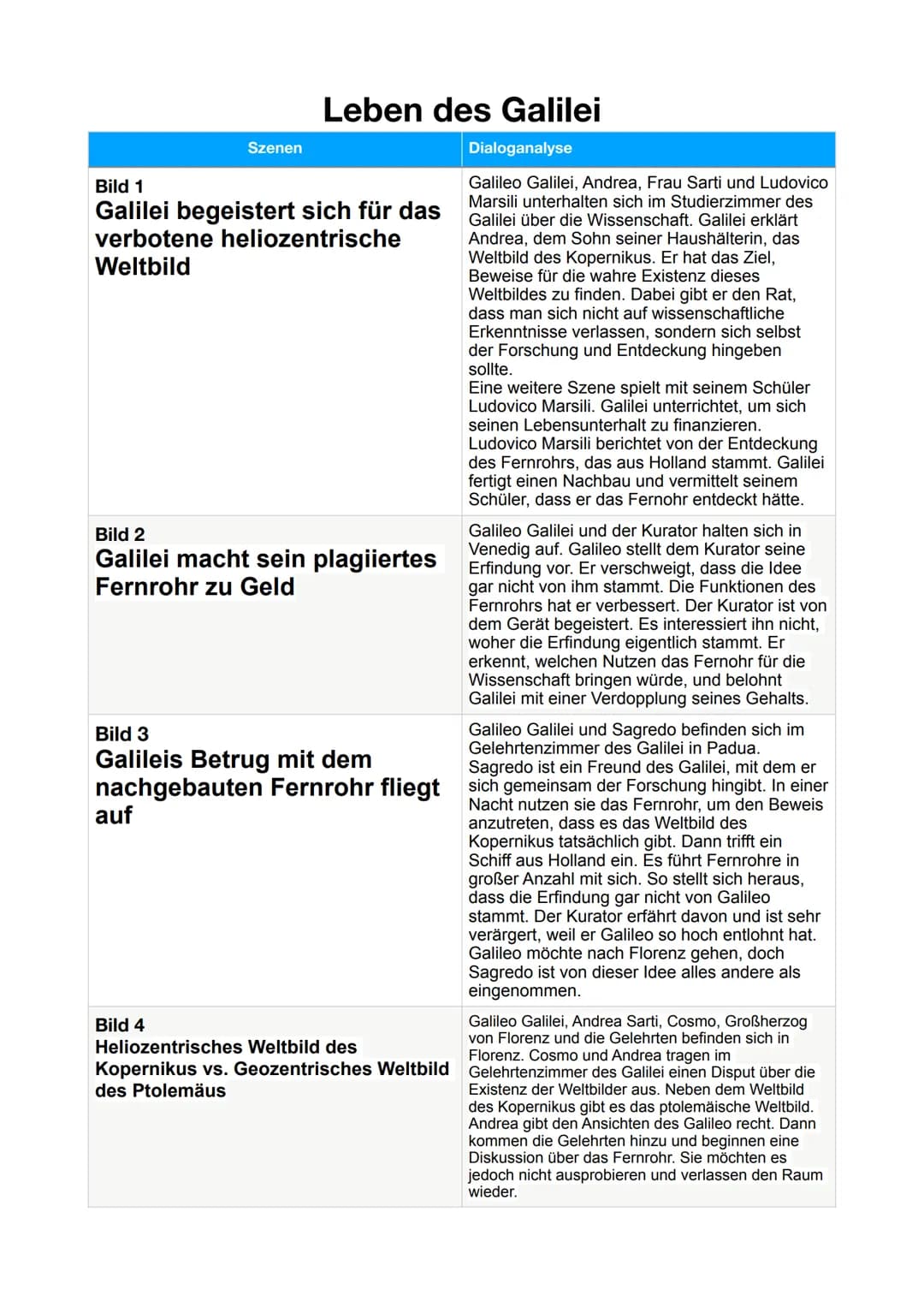 Szenen
Leben des Galilei
Bild 1
Galilei begeistert sich für das
verbotene heliozentrische
Weltbild
Bild 2
Galilei macht sein plagiiertes
Fer