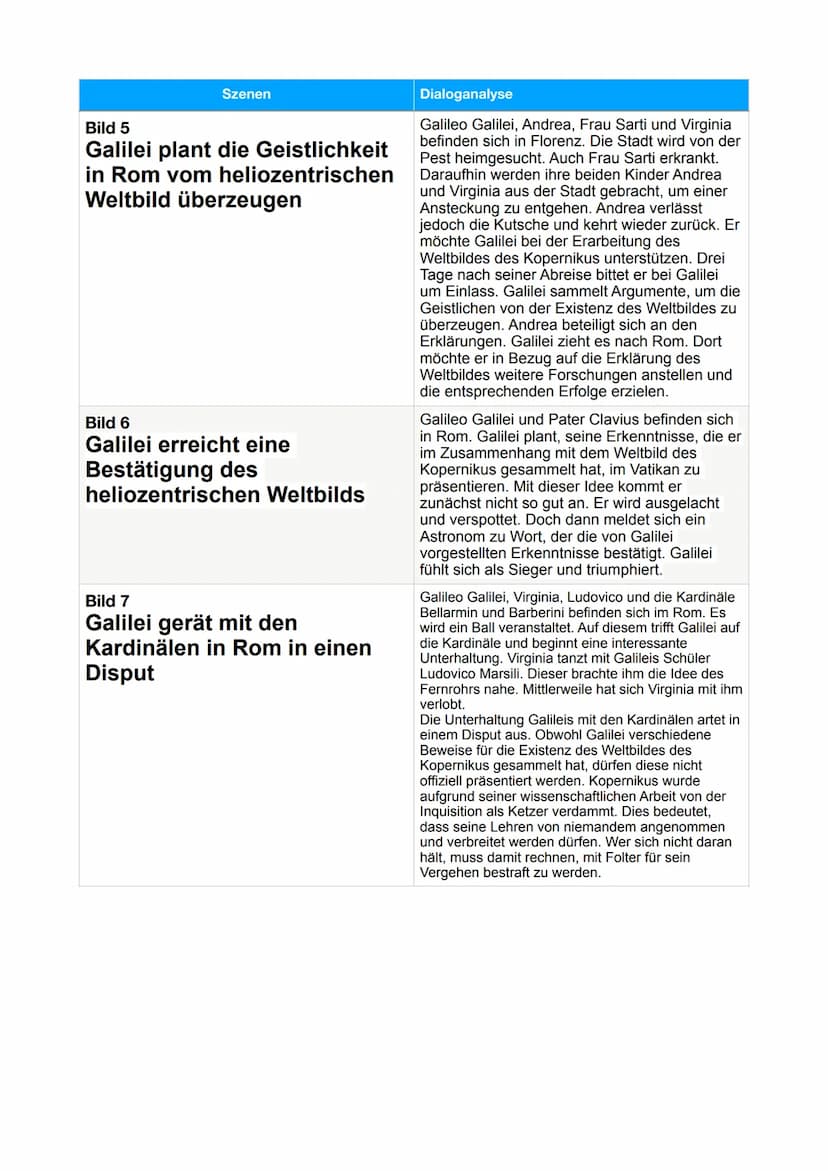 Szenen
Leben des Galilei
Bild 1
Galilei begeistert sich für das
verbotene heliozentrische
Weltbild
Bild 2
Galilei macht sein plagiiertes
Fer