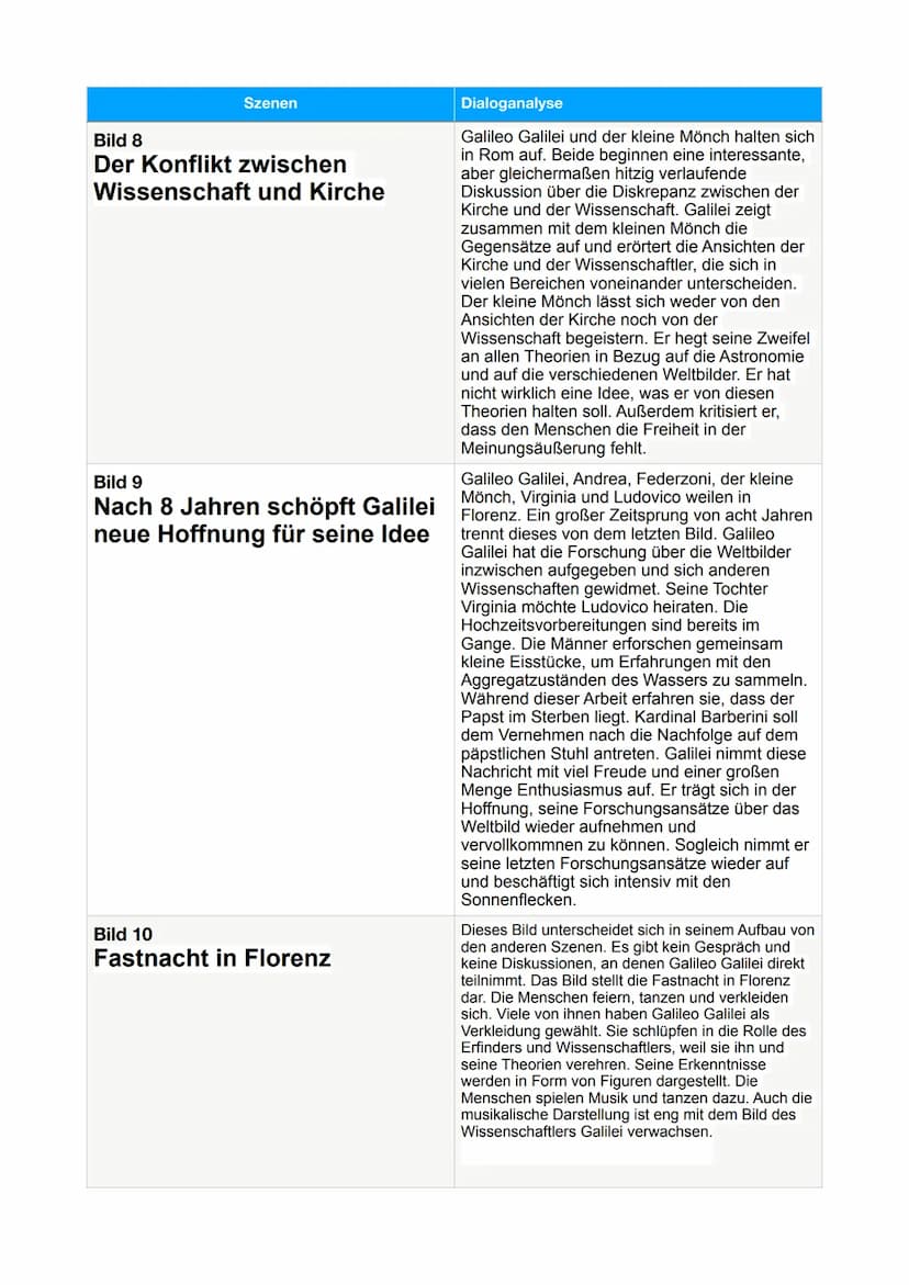 Szenen
Leben des Galilei
Bild 1
Galilei begeistert sich für das
verbotene heliozentrische
Weltbild
Bild 2
Galilei macht sein plagiiertes
Fer