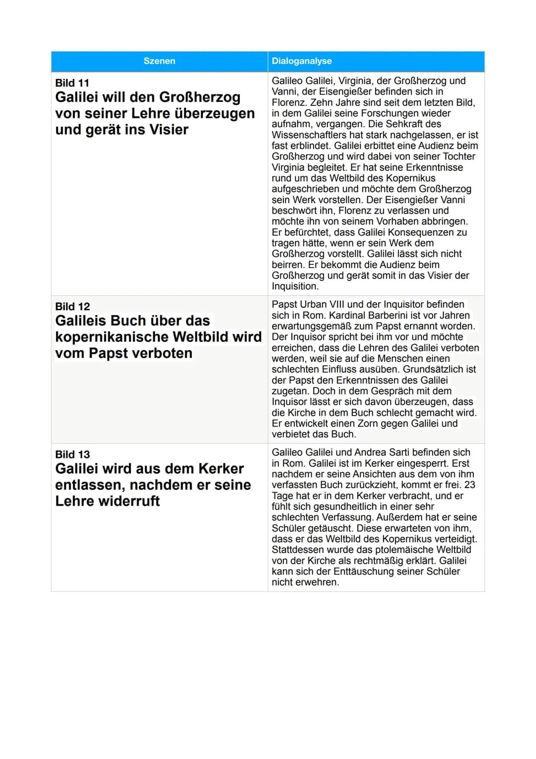 Szenen
Leben des Galilei
Bild 1
Galilei begeistert sich für das
verbotene heliozentrische
Weltbild
Bild 2
Galilei macht sein plagiiertes
Fer