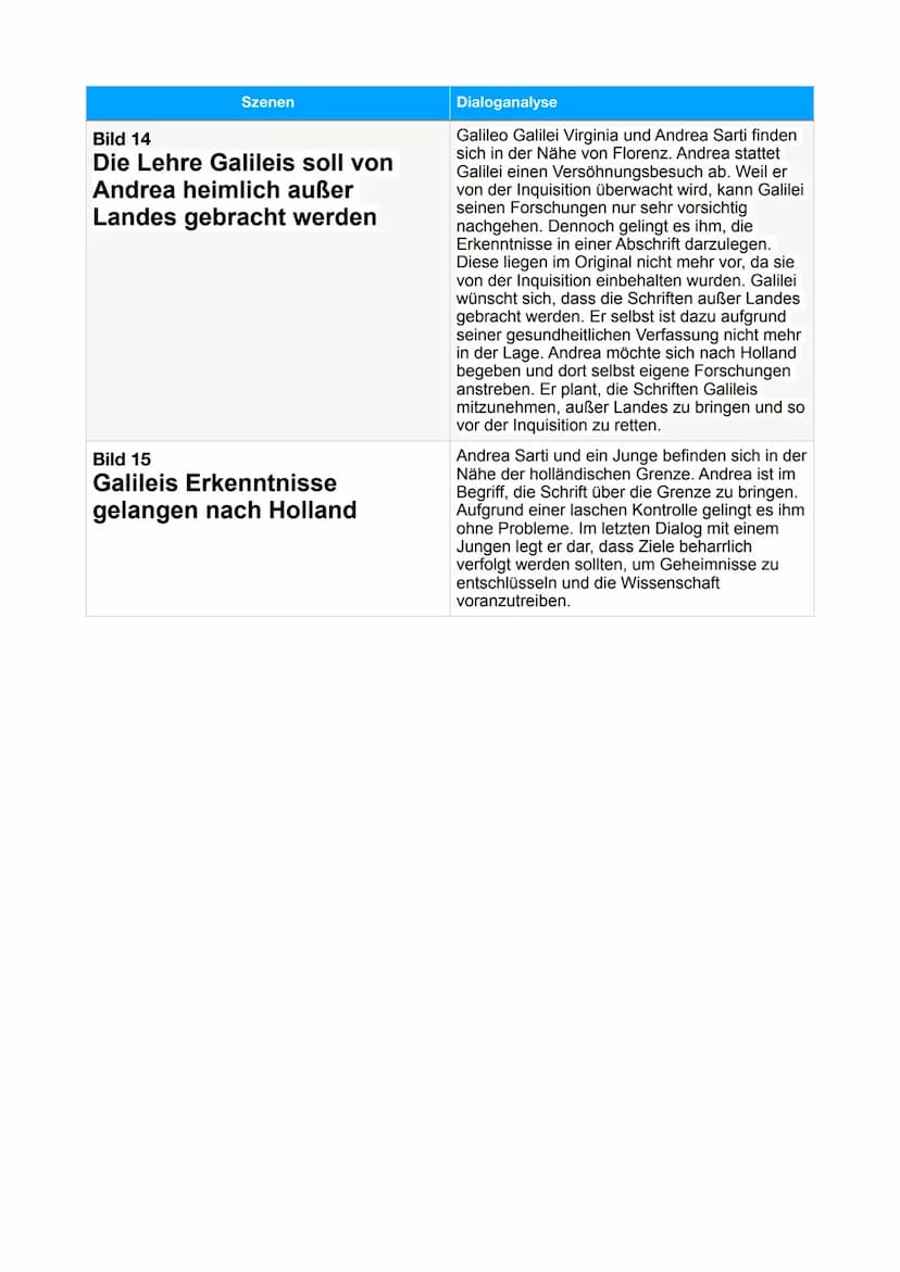 Szenen
Leben des Galilei
Bild 1
Galilei begeistert sich für das
verbotene heliozentrische
Weltbild
Bild 2
Galilei macht sein plagiiertes
Fer
