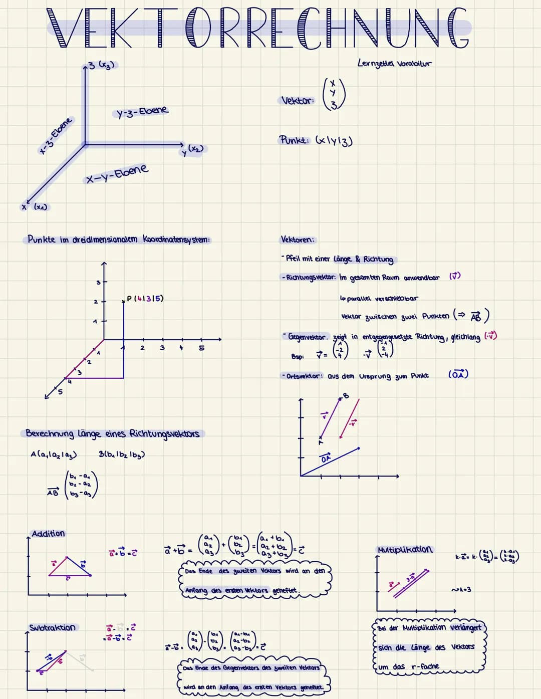 VEKTORRECHNUNG
X (X₁)
x-3-Ebbene
AB
Punkte im dreidimensionalem Koordinatensystem:
Addition
a
+3 (x₂)
54321
Zahr
X-y-Ebbene
Subtraktion
/b₁-