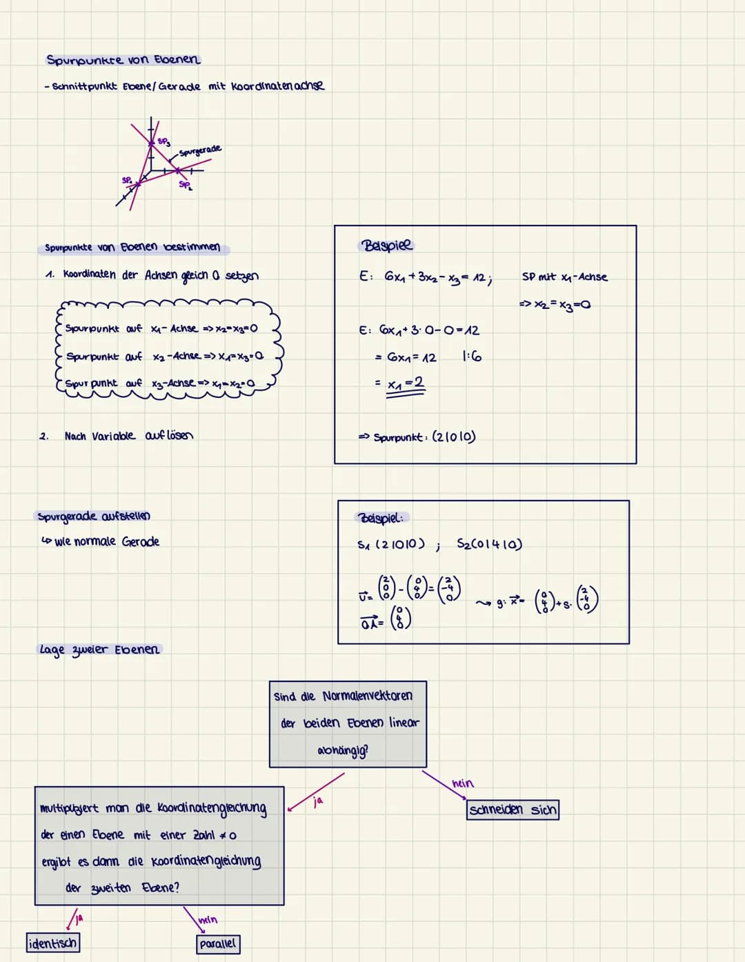 VEKTORRECHNUNG
X (X₁)
x-3-Ebbene
AB
Punkte im dreidimensionalem Koordinatensystem:
Addition
a
+3 (x₂)
54321
Zahr
X-y-Ebbene
Subtraktion
/b₁-