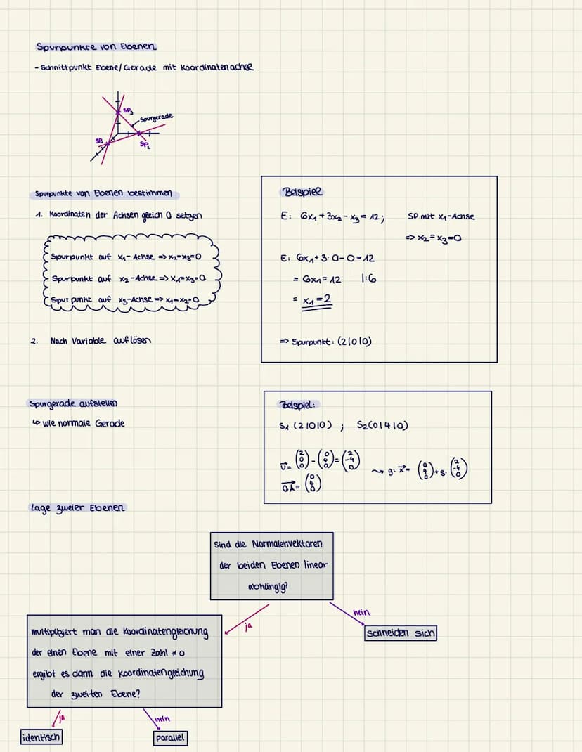 VEKTORRECHNUNG
X (X₁)
x-3-Ebbene
AB
Punkte im dreidimensionalem Koordinatensystem:
Addition
a
+3 (x₂)
54321
Zahr
X-y-Ebbene
Subtraktion
/b₁-