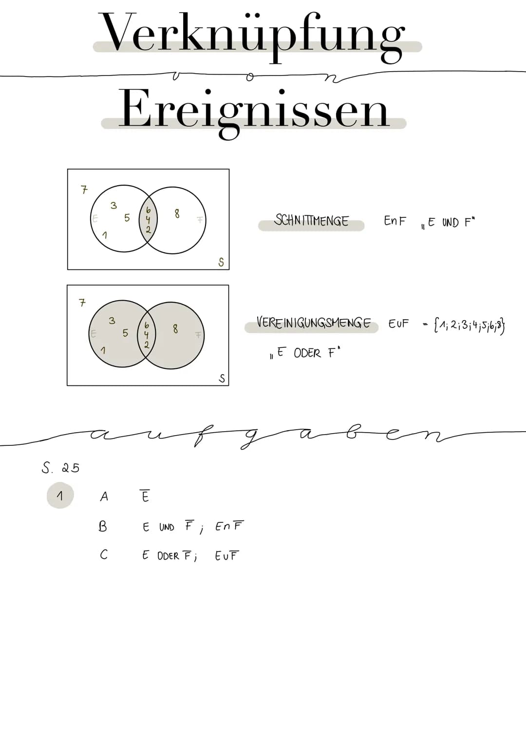 Einstieg in
P(x = k)
=
X = k
x = 2
P(x=k)
x= 3
Stochastik
24
4₂ 3₂ 3₂ 14 15
6₂ 5₂ 36 20 26
x = 4
X = 5
x=6
x=7
|x|
S
Zufallsgröße X:
2
1
36

