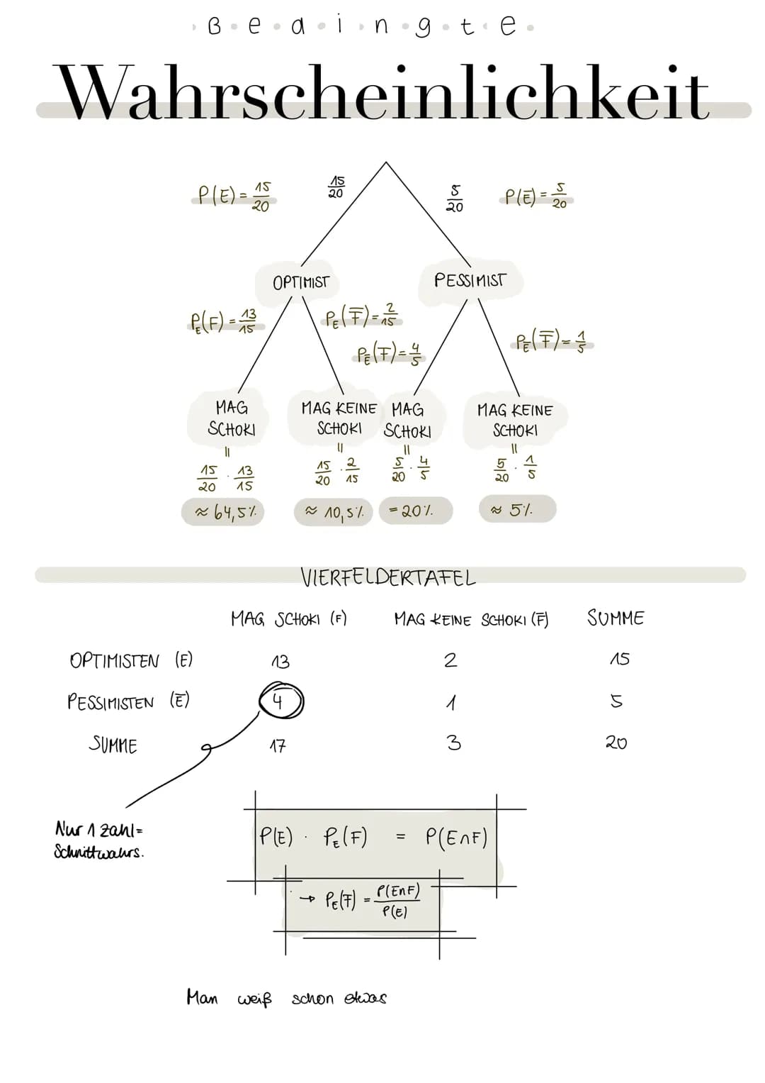 Einstieg in
P(x = k)
=
X = k
x = 2
P(x=k)
x= 3
Stochastik
24
4₂ 3₂ 3₂ 14 15
6₂ 5₂ 36 20 26
x = 4
X = 5
x=6
x=7
|x|
S
Zufallsgröße X:
2
1
36
