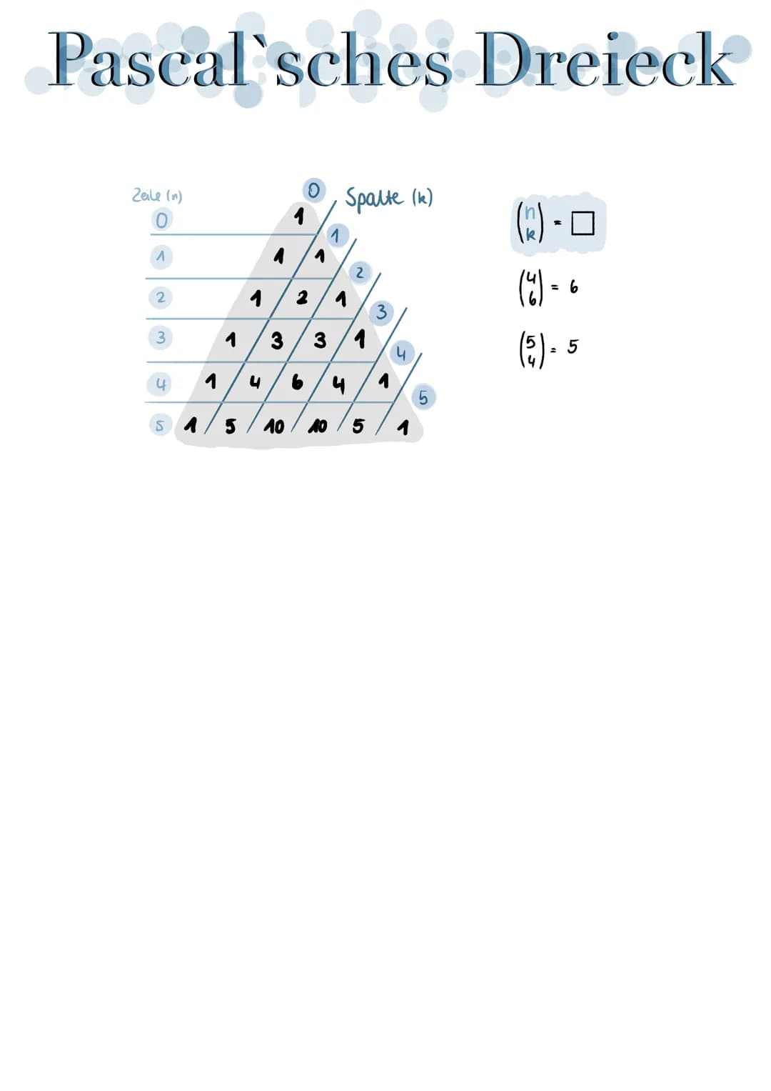 Einstieg in
P(x = k)
=
X = k
x = 2
P(x=k)
x= 3
Stochastik
24
4₂ 3₂ 3₂ 14 15
6₂ 5₂ 36 20 26
x = 4
X = 5
x=6
x=7
|x|
S
Zufallsgröße X:
2
1
36
