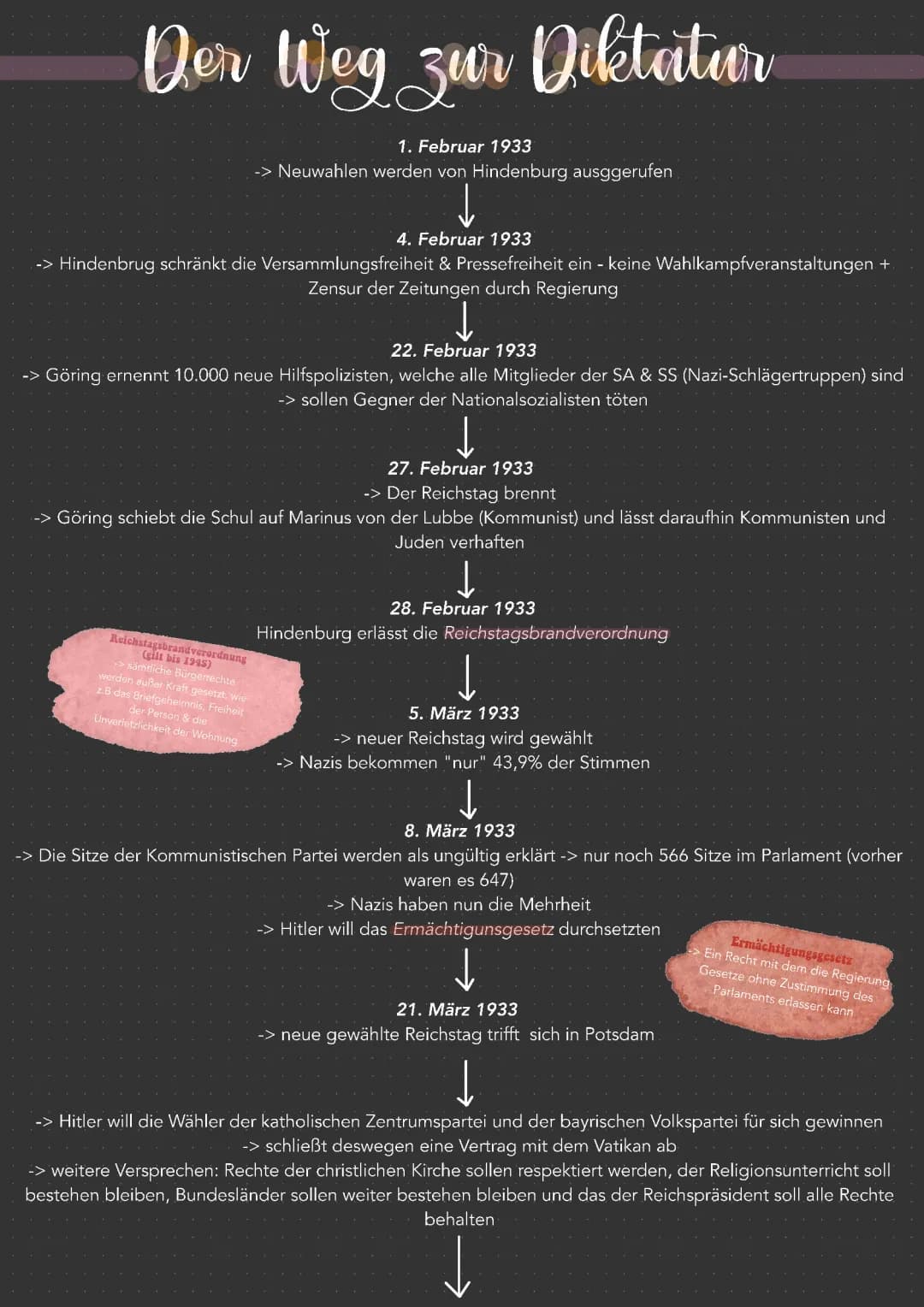 Hitlers Machtergreifung Zusammenfassung: Einfach erklärt für Kinder