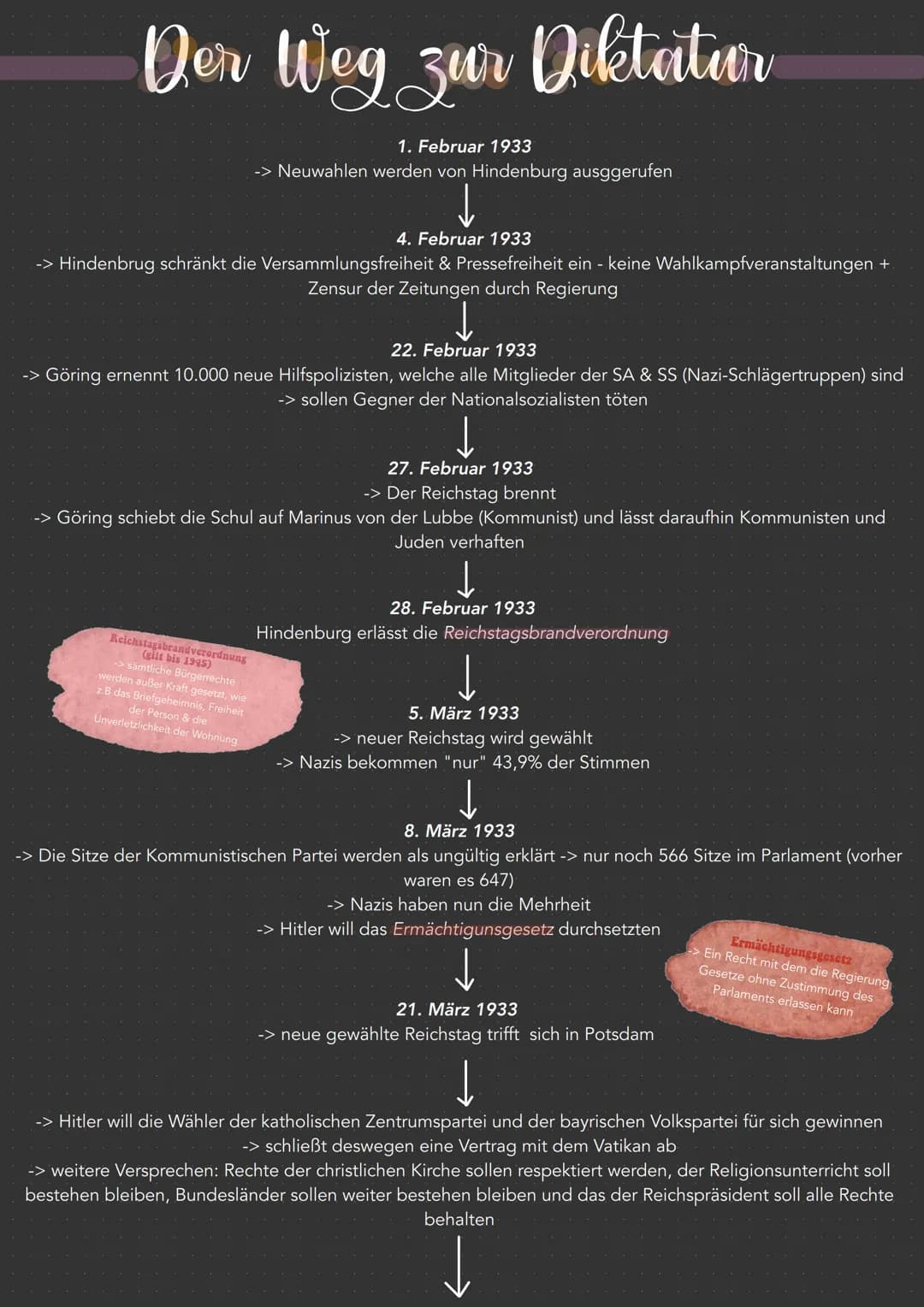 Der Weg zur Diktatur
1. Februar 1933
-> Neuwahlen werden von Hindenburg ausggerufen
4. Februar 1933
-> Hindenbrug schränkt die Versammlungsf