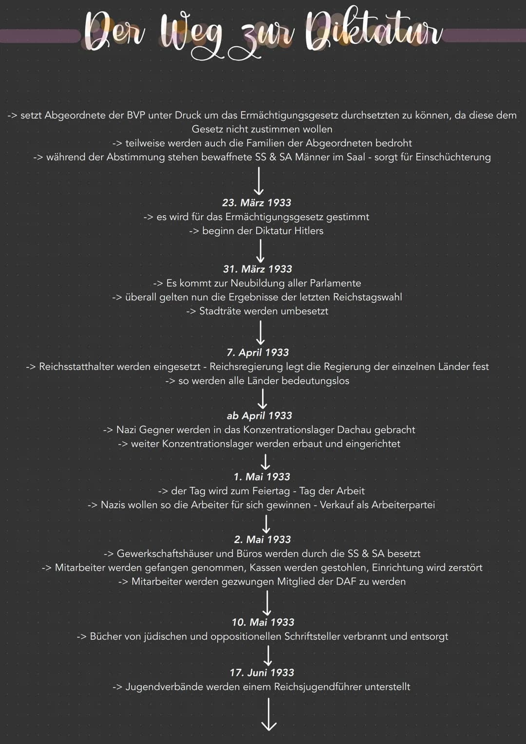 Der Weg zur Diktatur
1. Februar 1933
-> Neuwahlen werden von Hindenburg ausggerufen
4. Februar 1933
-> Hindenbrug schränkt die Versammlungsf