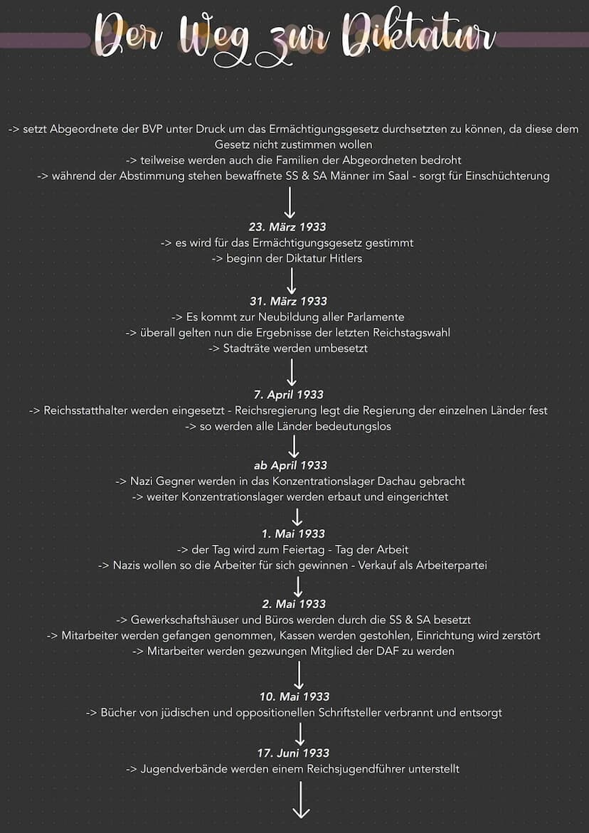 Der Weg zur Diktatur
1. Februar 1933
-> Neuwahlen werden von Hindenburg ausggerufen
4. Februar 1933
-> Hindenbrug schränkt die Versammlungsf