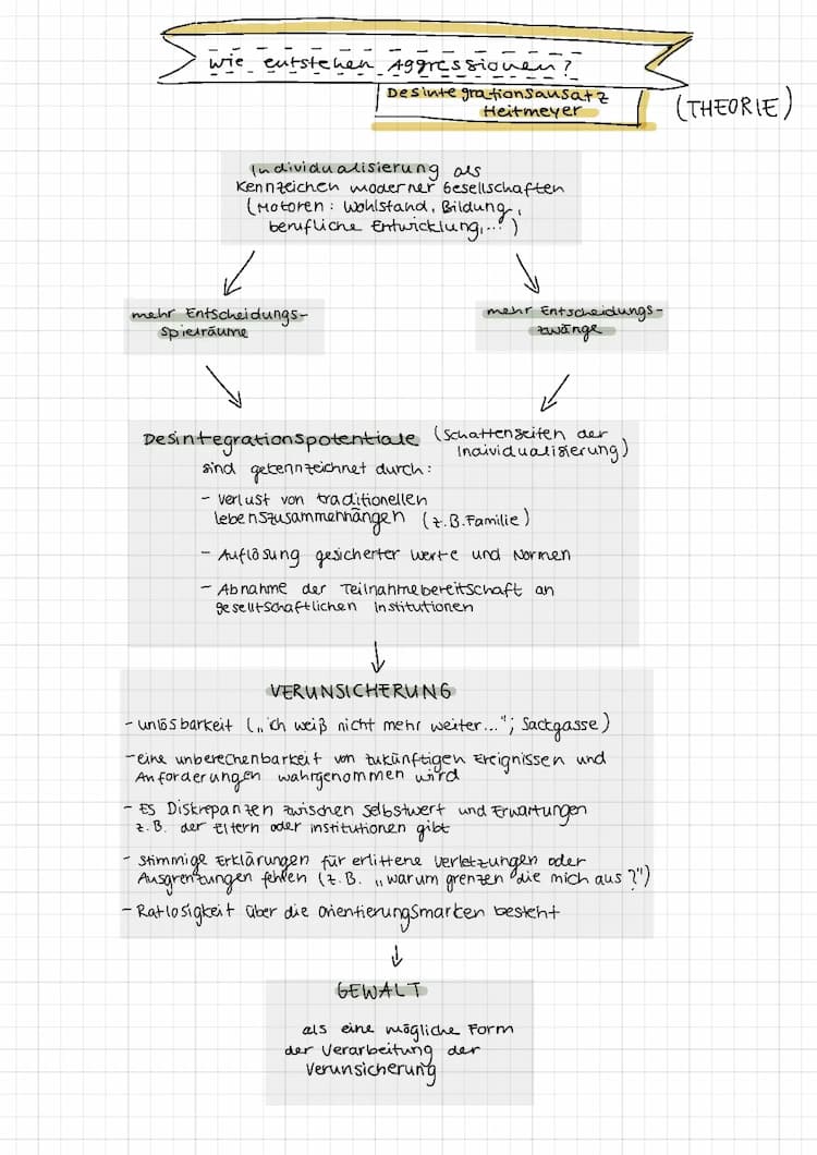Know Desintegrationsansatz (Heitmeyer) thumbnail