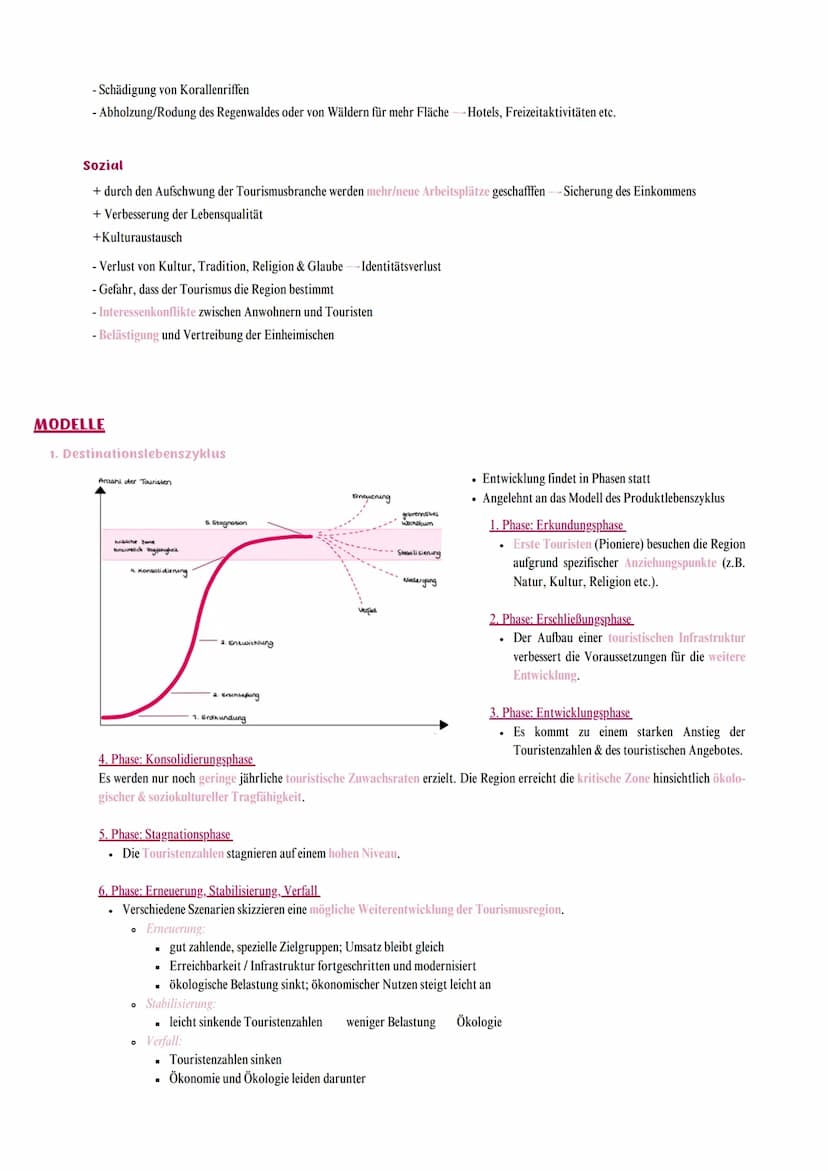 Erdkunde
Qualifikationsphase
Leistungskurs - Dienstleistungen: Bedeutung für periphere und unterentwickelte Räume -
BEGRIFFE / DEFINITIONEN
