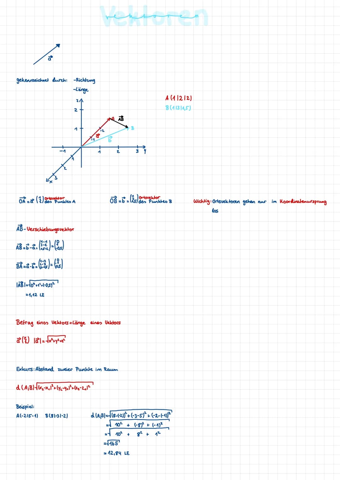 a
gekennzeichnet durch: -Richtung
-Länge
OA = 2² (1) A
) Ortsvektor
IABI=10²+1²+1-0,51²
=1,12 LE
2 +
AB-Verschiebungsvektor
AB-6-2.()-(8)
BÀ