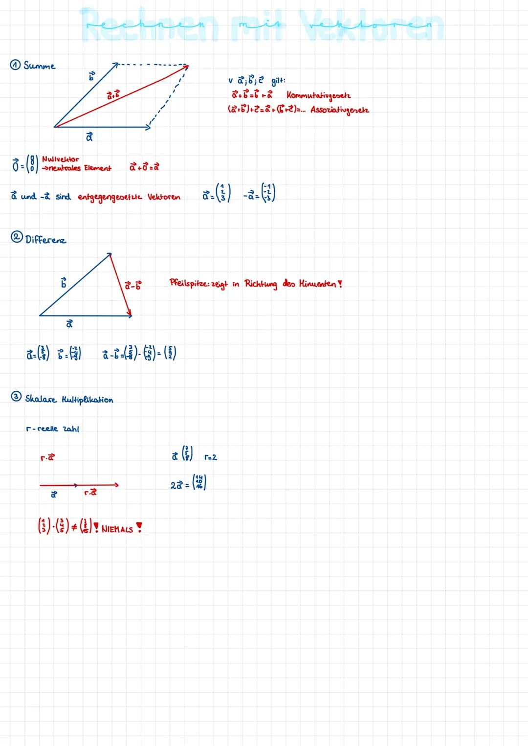 a
gekennzeichnet durch: -Richtung
-Länge
OA = 2² (1) A
) Ortsvektor
IABI=10²+1²+1-0,51²
=1,12 LE
2 +
AB-Verschiebungsvektor
AB-6-2.()-(8)
BÀ