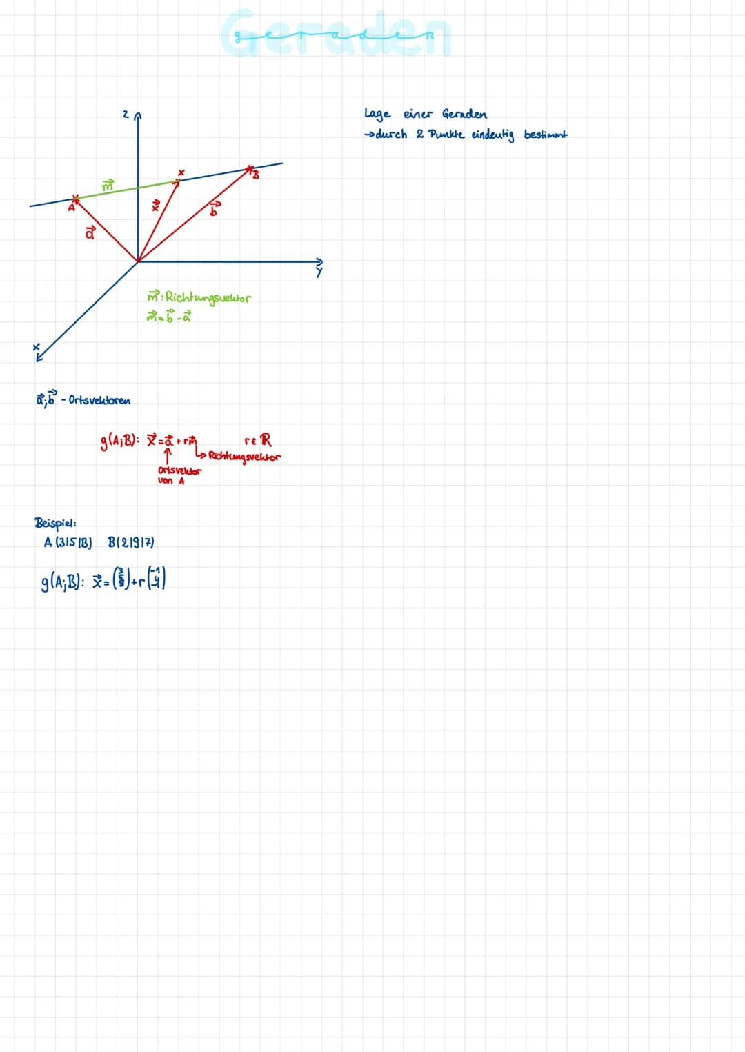 a
gekennzeichnet durch: -Richtung
-Länge
OA = 2² (1) A
) Ortsvektor
IABI=10²+1²+1-0,51²
=1,12 LE
2 +
AB-Verschiebungsvektor
AB-6-2.()-(8)
BÀ