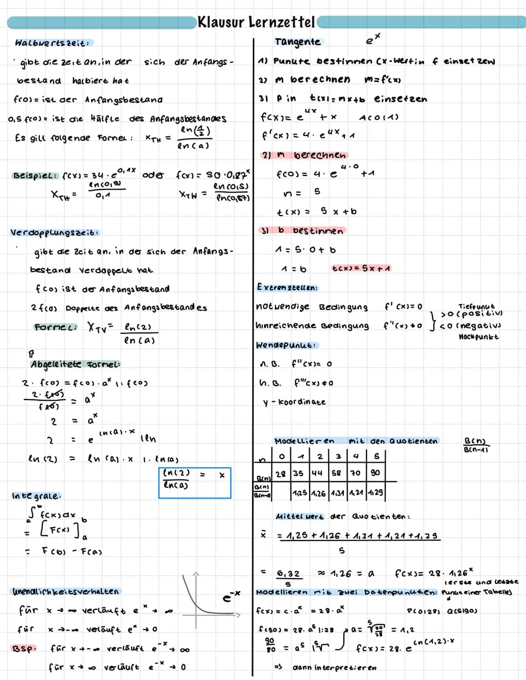 Klausur - Themen:
Exponential funktionen
-
Extrempunkte, wende pun lete, schnittp. etc.
- Durchschnittliche steigung einer Function
Ableitun