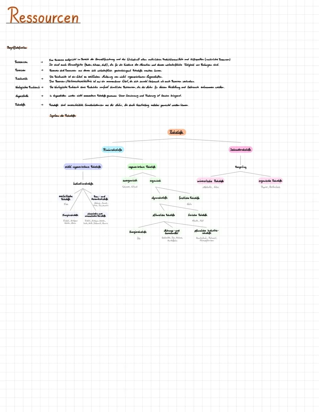 Ressourcen
Begriffedefinition
Ressourcen
Reserven
Reichweite
→>>
→>
Eine Ressurce entspricht im Bereich der Umweltforschung und der Wirtscha