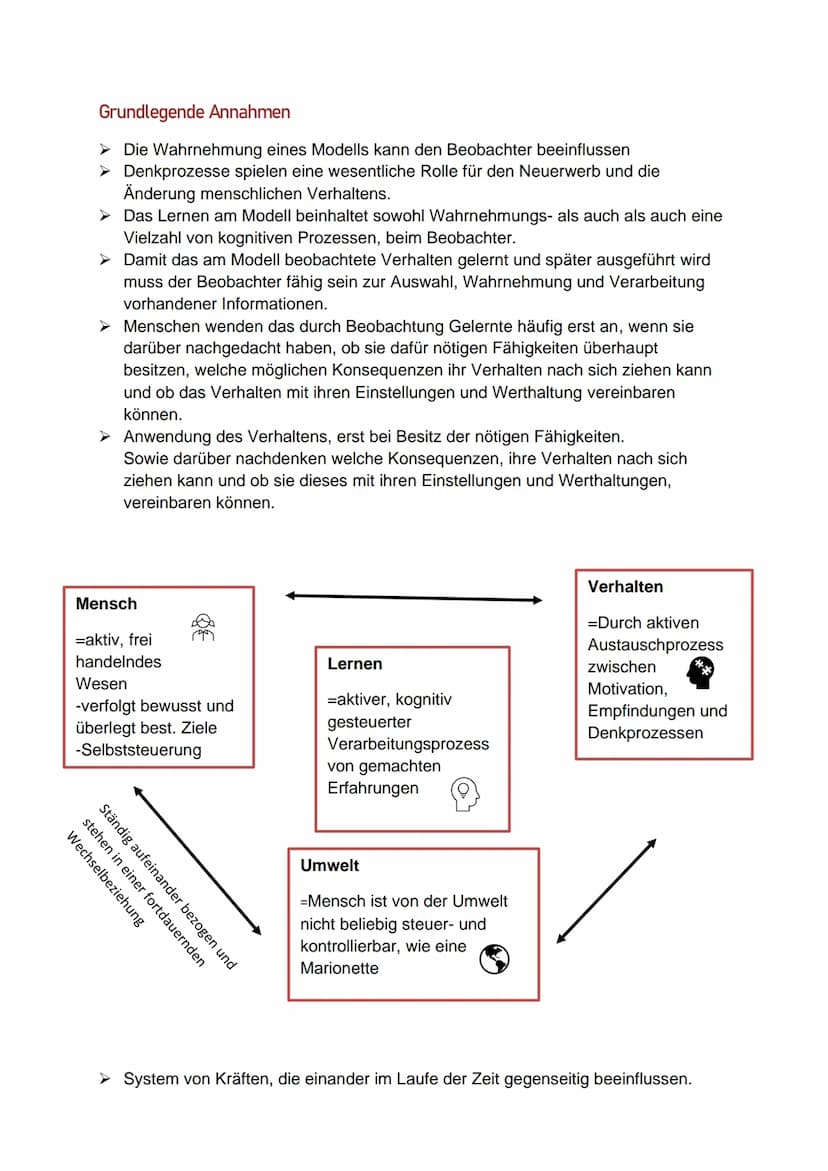 Sozial-kognitive Lerntheorie
nach Bandura
Menschen erlernen eine Vielzahl von Erlebens- und Verhaltensweisen durch Beobachtung
von Personen,