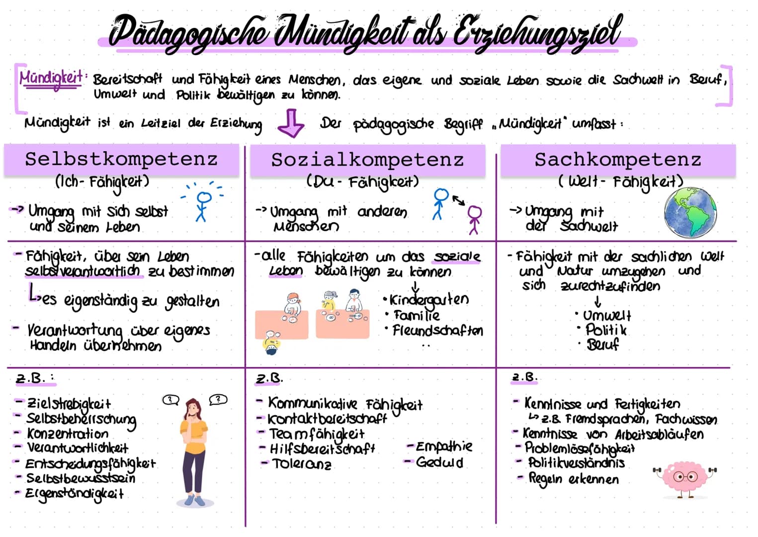 Pädagogische Mündigkeit als Erziehungsziel
Mündigkeit Bereitschaft und Fähigkeit eines Menschen, das eigene und soziale Leben sowie die Sach