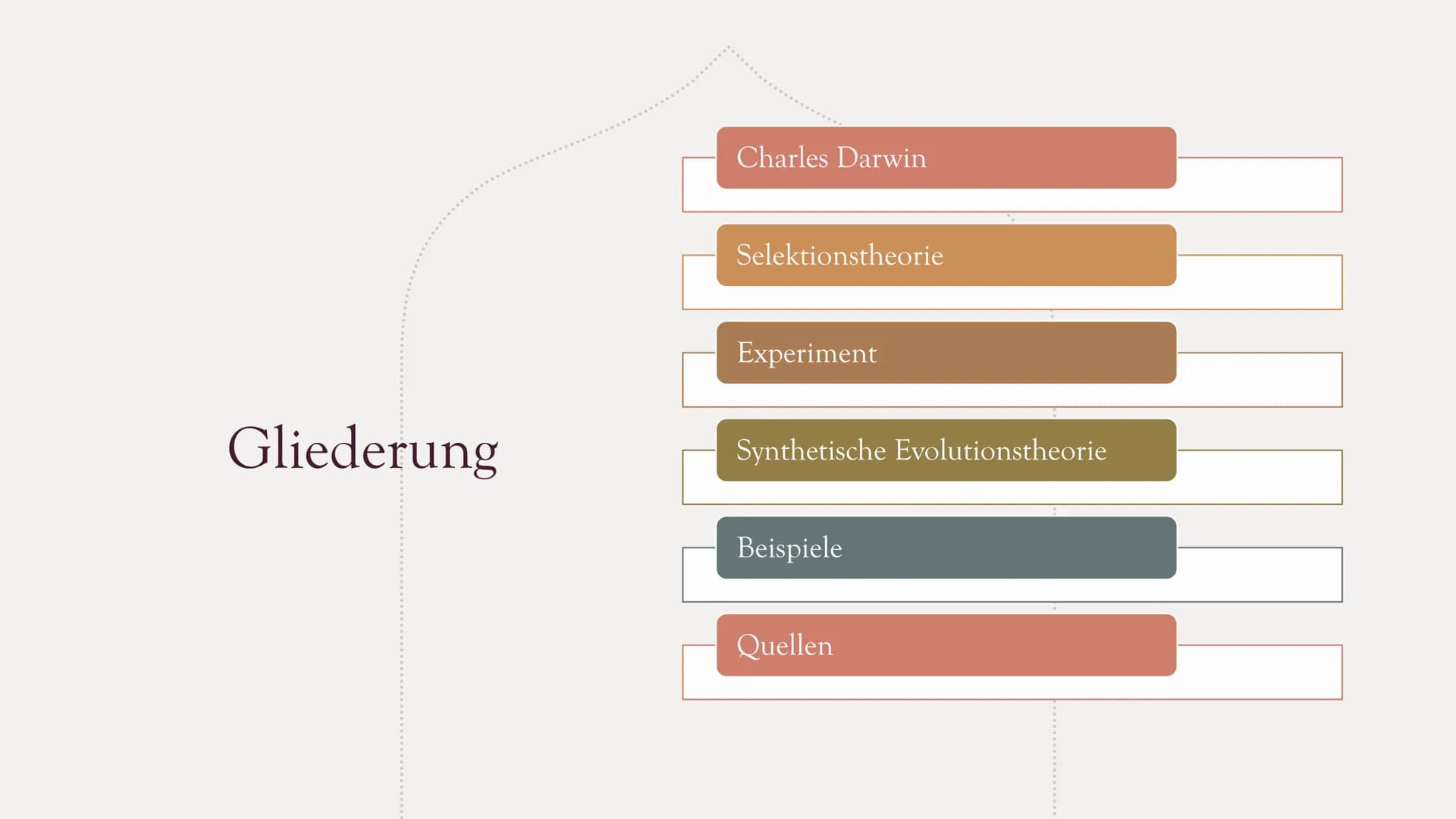 Die Evolutionstheorie
von Charles Darwin
PRÄSENTATION
VON MARIE SCHIRMER Gliederung
Charles Darwin
Selektionstheorie
Experiment
Synthetische