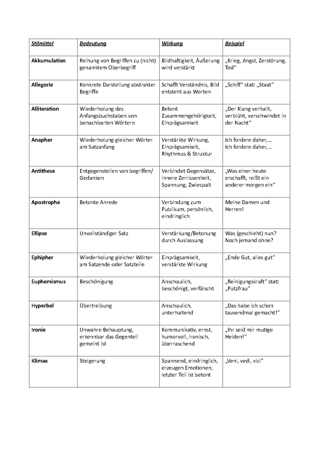 Tabelle rhetorischer Mittel
