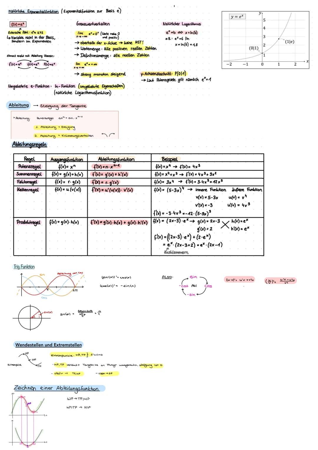 Funktionen
Definitionsmenge ID:
Menge aller x-Werte
wertemenge W:
Menge aller y-werte
Quadratische Funktion (Parabel)
Normalform
f(x) = ax²+