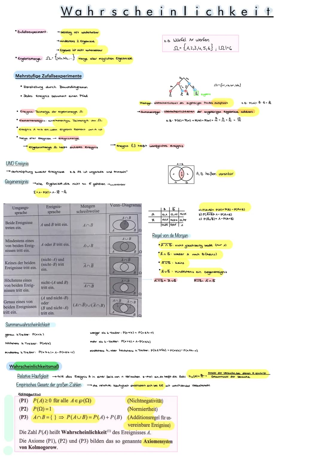 Funktionen
Definitionsmenge ID:
Menge aller x-Werte
wertemenge W:
Menge aller y-werte
Quadratische Funktion (Parabel)
Normalform
f(x) = ax²+