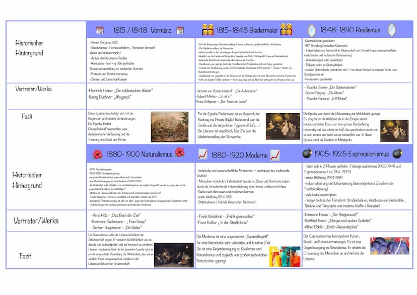 Historischer
Hintergrund
Vertreter/Werke
Fazit
Historischer
Hintergrund
Vertreter/Werke
860-1500 Mittelalter
-Hierarchie des Standesystems:
