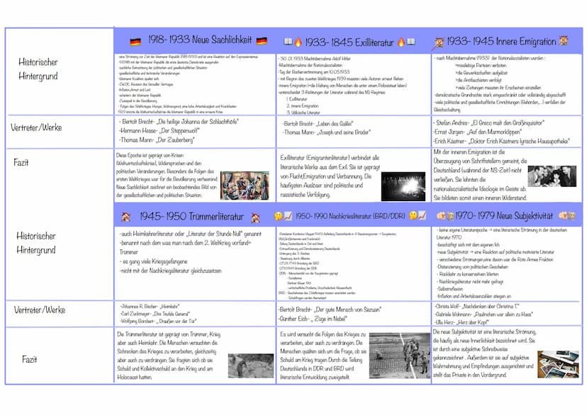 Historischer
Hintergrund
Vertreter/Werke
Fazit
Historischer
Hintergrund
Vertreter/Werke
860-1500 Mittelalter
-Hierarchie des Standesystems:
