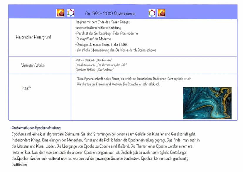 Historischer
Hintergrund
Vertreter/Werke
Fazit
Historischer
Hintergrund
Vertreter/Werke
860-1500 Mittelalter
-Hierarchie des Standesystems:
