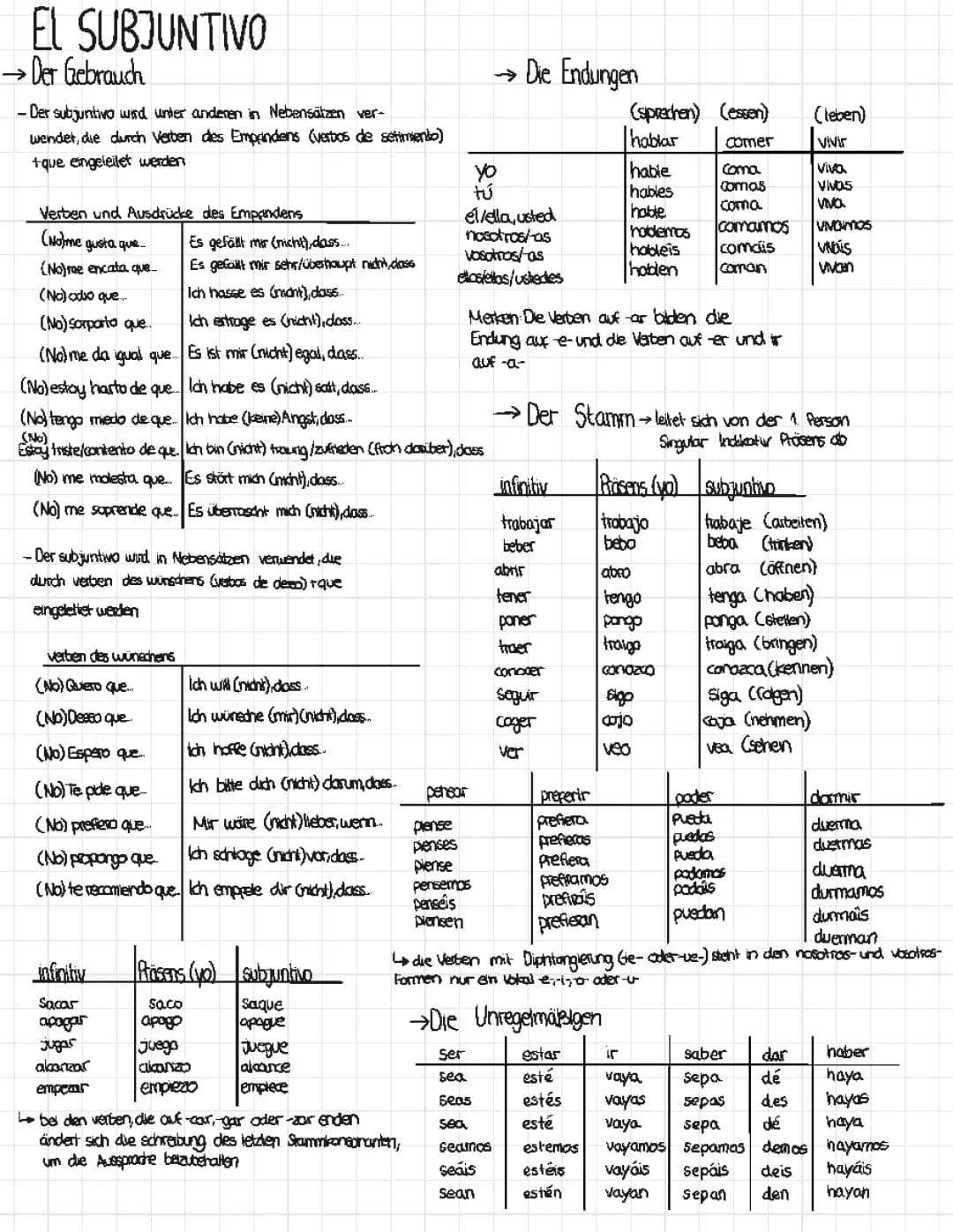Subjuntivo Spanisch leicht erklärt: Bildung, Signalwörter und Übungen!