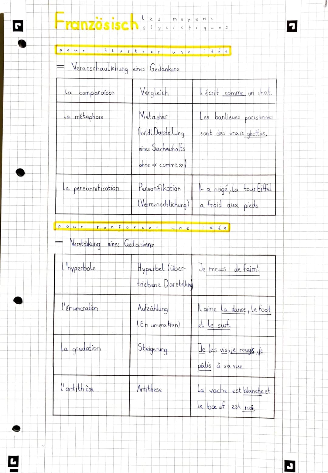 IG
Französisch::
pour 1 i ( u S t r
=
Veranschaulichung
la comparaison
=
La métaphore
La personnification
pour
L'hyperbole
ren f 0
l'énumera