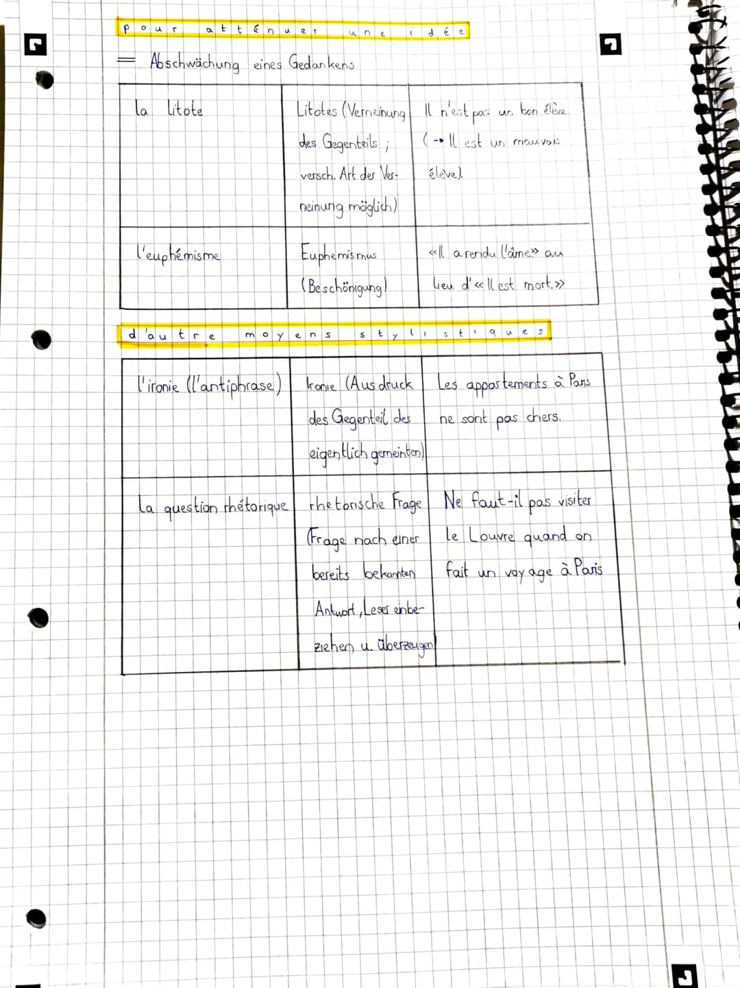 IG
Französisch::
pour 1 i ( u S t r
=
Veranschaulichung
la comparaison
=
La métaphore
La personnification
pour
L'hyperbole
ren f 0
l'énumera